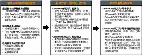 291-292期《全球肿瘤快讯》-123.jpg 291-292期《全球肿瘤快讯》-123.jpg